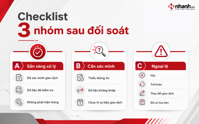 Checklist 3 nhóm sau đối soát