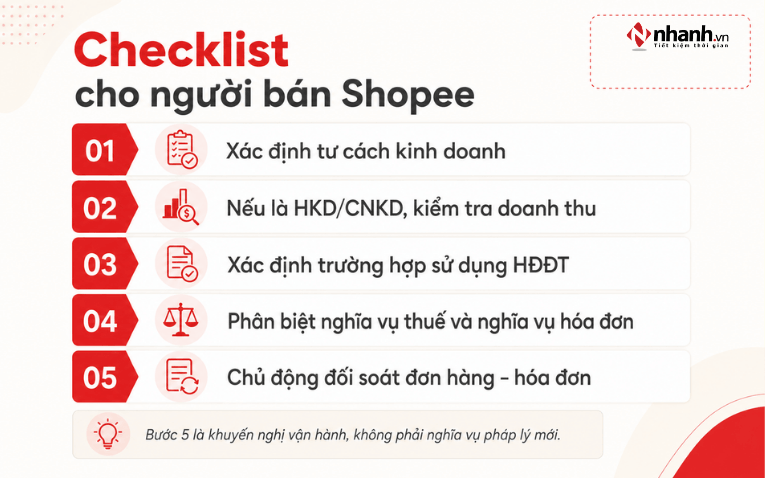 Checklist cho người bán Shopee