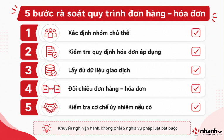Checklist cho người bán TikTok Shop