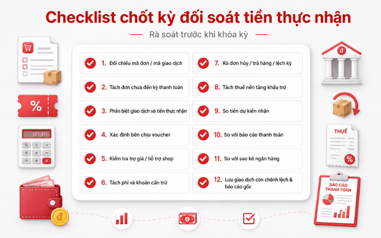 Checklist chốt kỳ đối soát tiền thực nhận