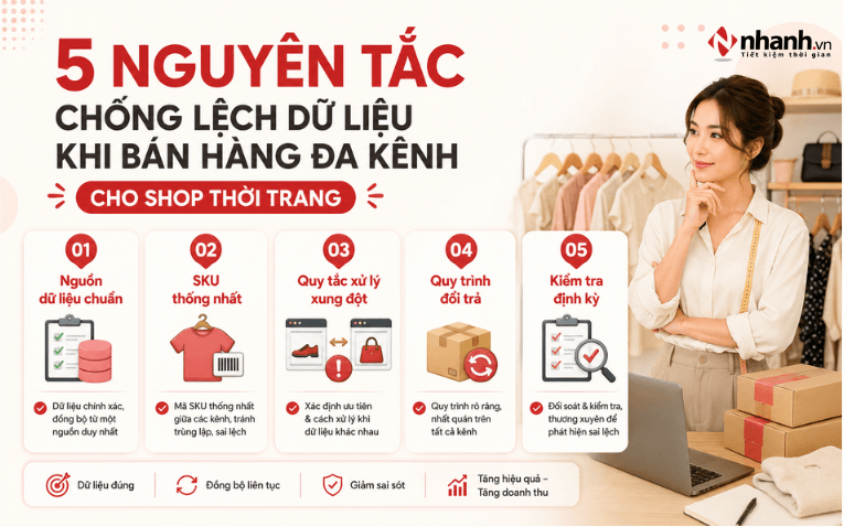 Checklist đồng bộ dữ liệu bán hàng đa kênh