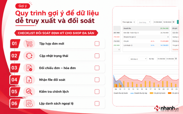 Checklist lưu dữ liệu định kỳ cho shop đa sàn