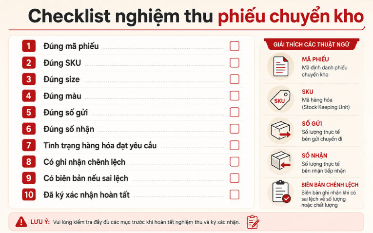 Checklist nghiệm thu phiếu chuyển kho