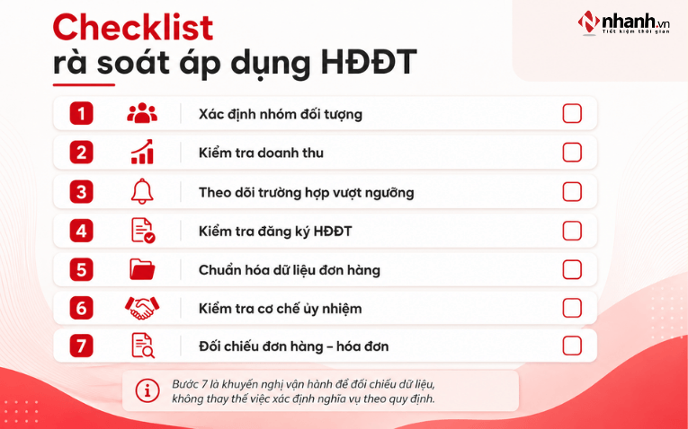 Checklist cho hộ kinh doanh đang bán hàng trên sàn