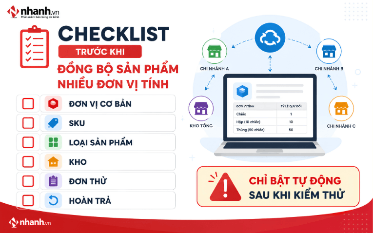 Checklist đồng bộ sản phẩm nhiều đơn vị tính