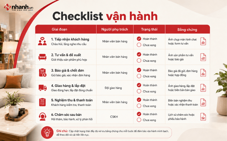 Checklist vận hành cửa hàng nội thất theo từng giai đoạn