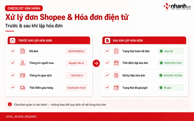 Checklist xử lý một đơn Shopee trước và sau khi lập hóa đơn