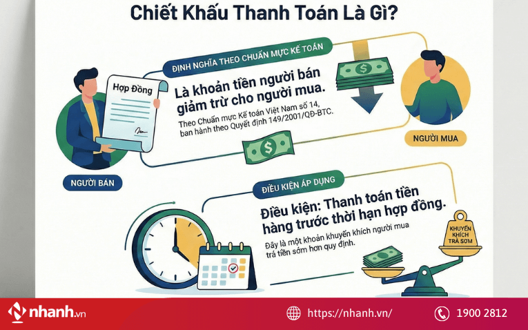 Chiết khấu thanh toán là gì?