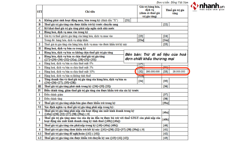Chiết khấu trên hóa đơn
