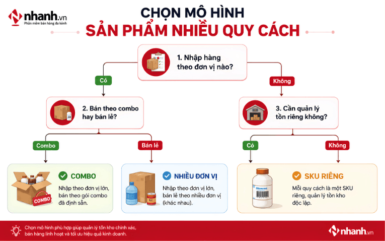 Cách chọn nhiều đơn vị tính combo hoặc SKU riêng