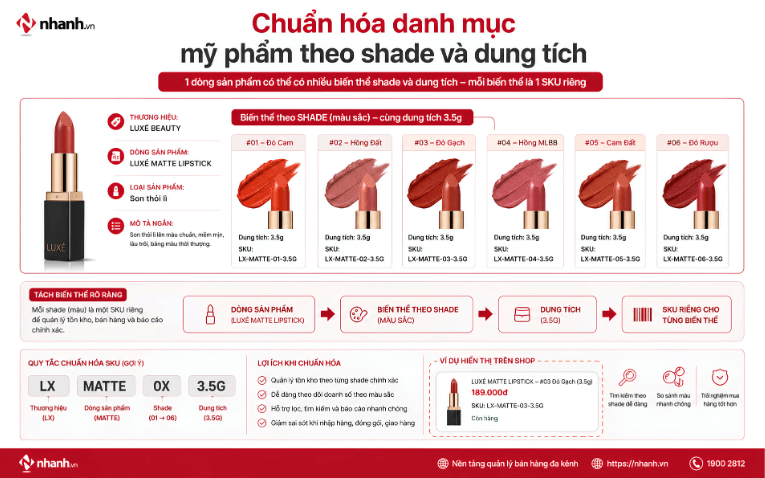 Chuẩn hóa danh mục mỹ phẩm theo thương hiệu shade và dung tích