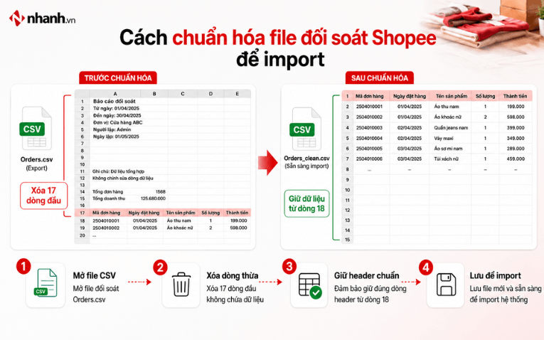 Cách chuẩn hóa file đối soát Shopee để import