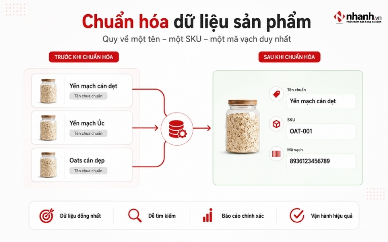 Chuẩn hóa mã  SKU cho chuỗi cửa hàng tạp hóa