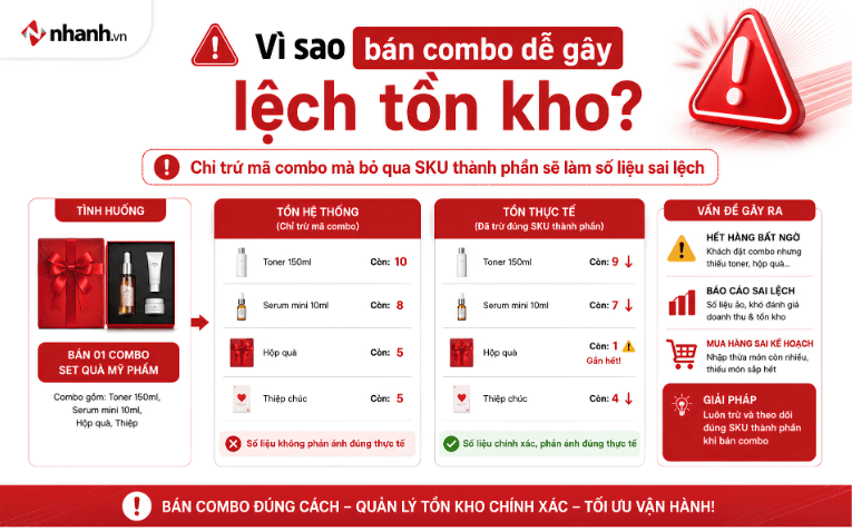 Nguyên nhân bán combo mỹ phẩm gây lệch tồn kho