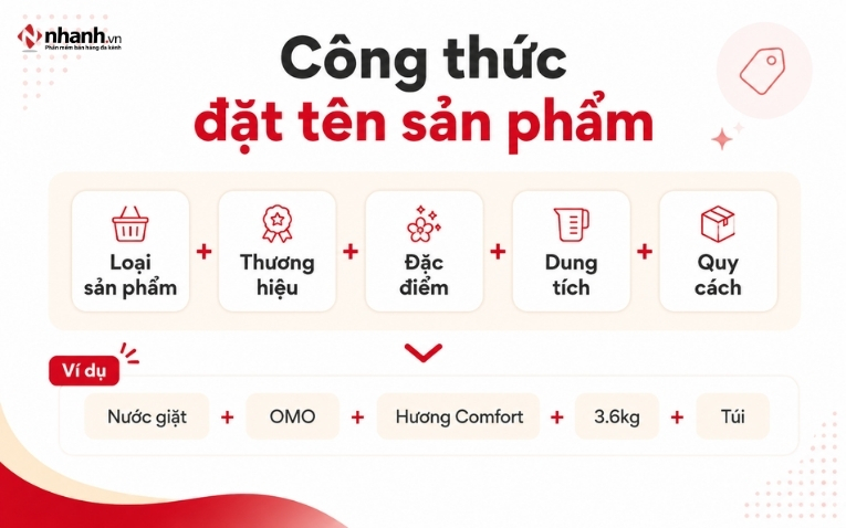 Công thức đặt tên sản phẩm tạp hóa thống nhất