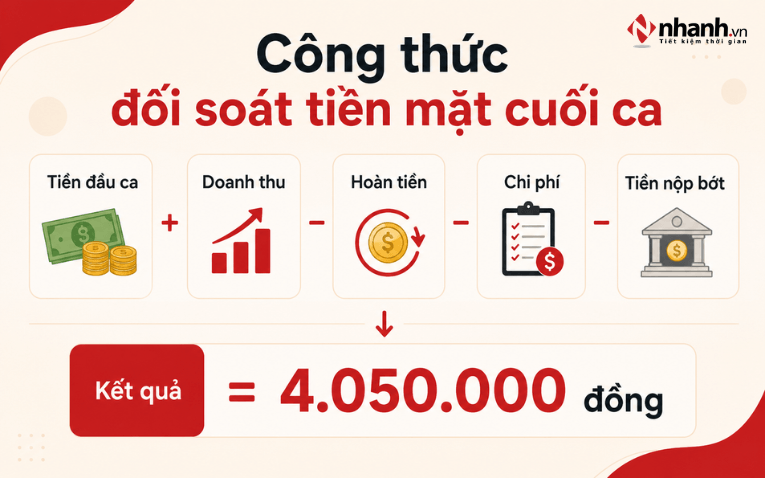 Công thức đối soát tiền mặt cuối ca