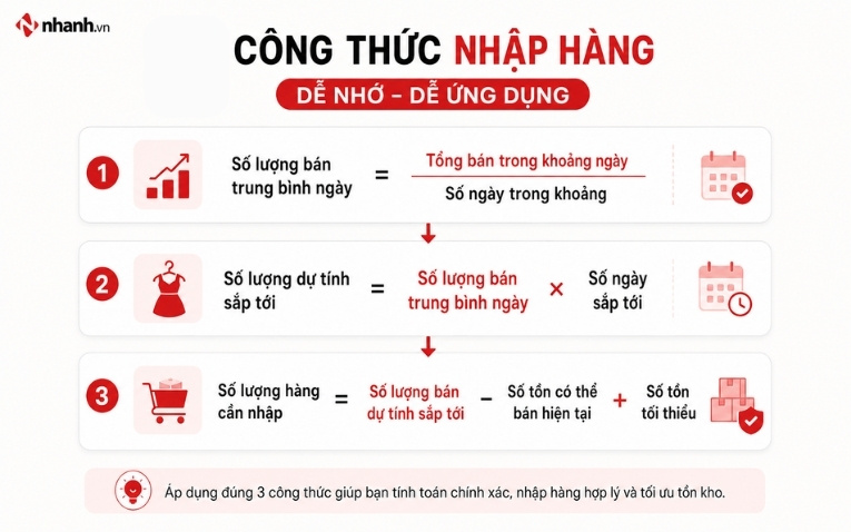 Công thức dự báo nhập hàng
