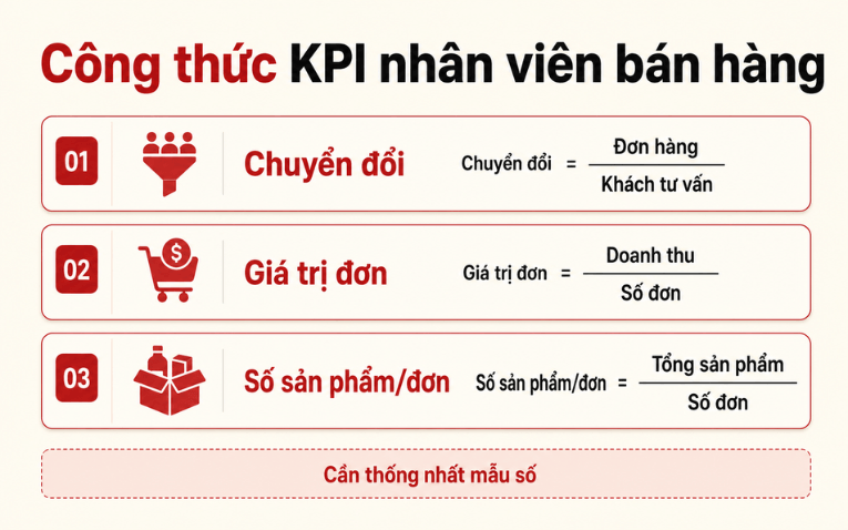 Công thức tính KPI nhân viên bán hàng thời trang