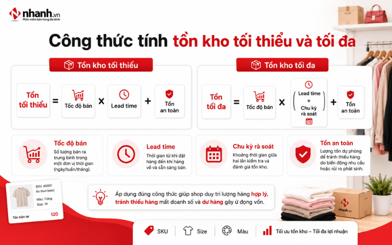 Công thức tồn kho tiếu thiểu tối đa