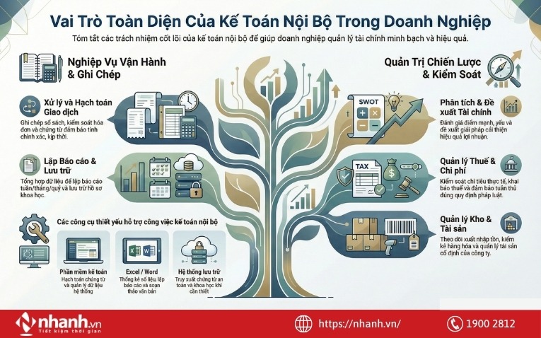 Công việc cụ thể của một kế toán nội bộ là gì?