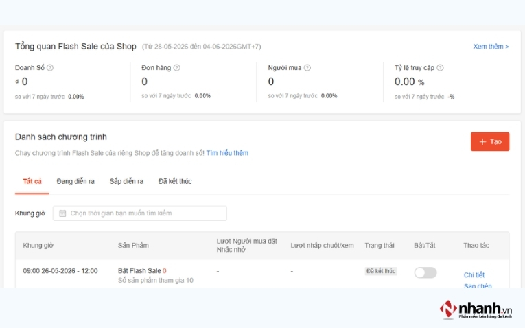 Shop cần phải đánh giá hiệu quả các chương trình Marketing mà Shop sử dụng