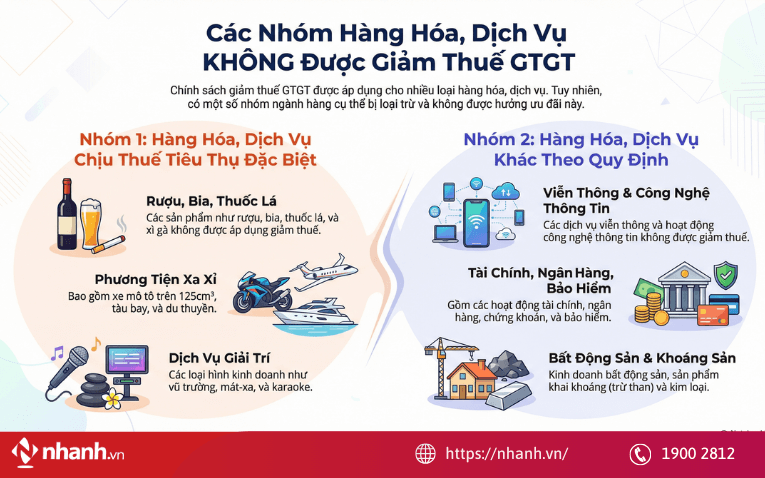 Danh mục hàng hóa không được giảm thuế GTGT