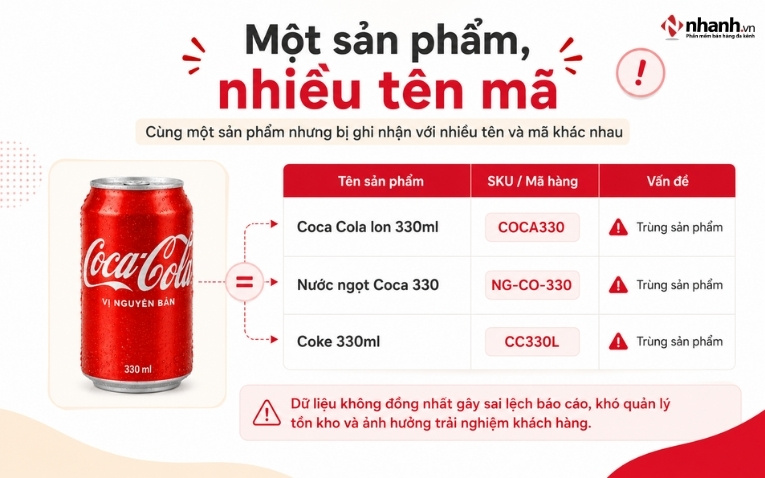 Mỗi người nhập tên theo một kiểu