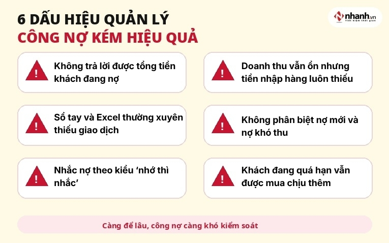 Dấu hiệu quản lý công nợ khách hàng kém hiệu quả