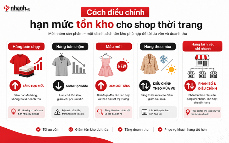 Cách điều chỉnh hạn mức tồn kho cho shop thời trang