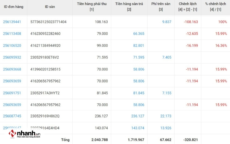 Đối soát đơn hàng trên phần mềm Nhanh.Ecom