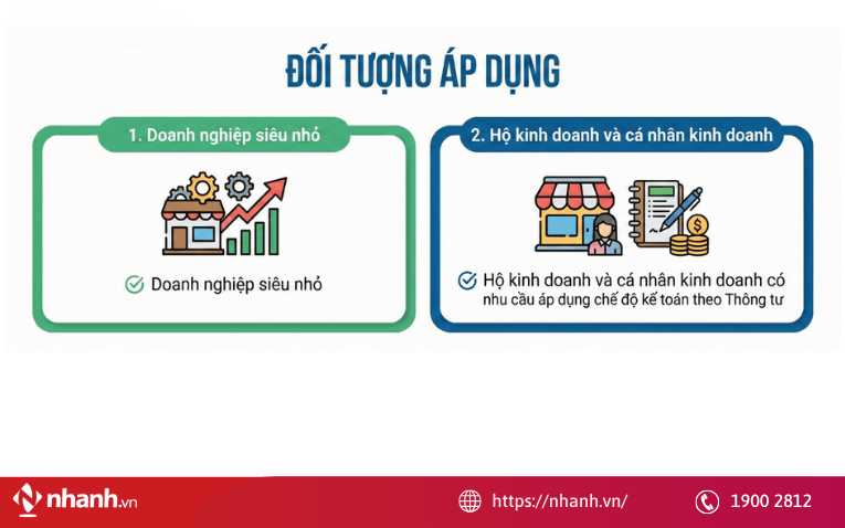 Đối tượng áp dụng thông tư 58/2026/TT-BTC