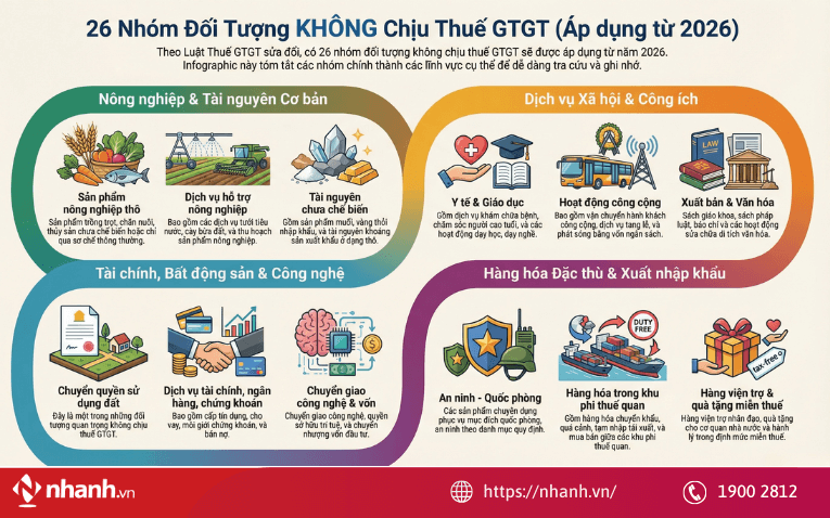 Đối tượng không chịu thuế GTGT theo quy định mới nhất