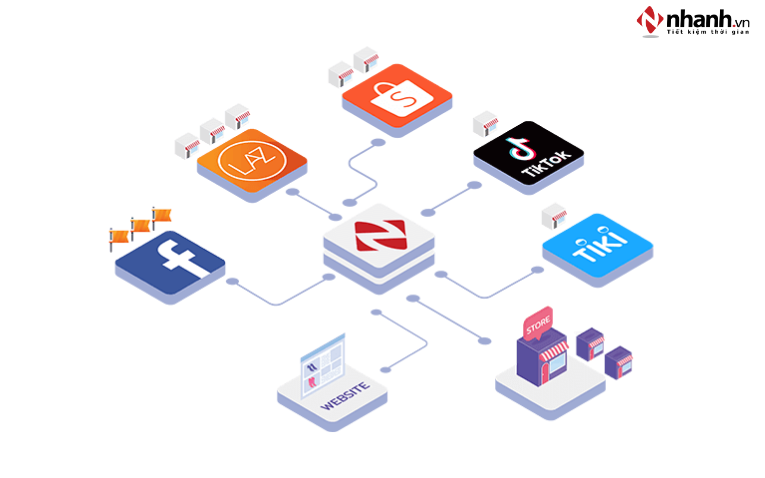 Đồng bộ đa kênh tự động