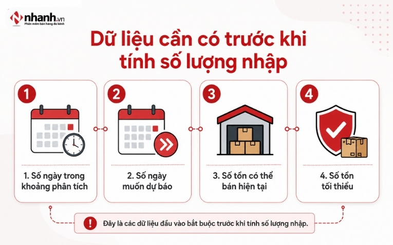 Dữ liệu cần có trước khi tính số lượng nhập