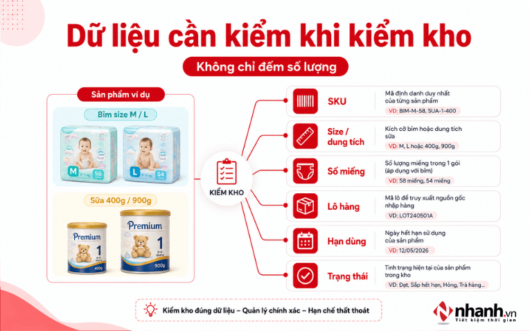 Dữ liệu cần kiểm khi kiểm kho shop mẹ và bé