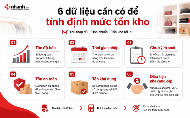 Sáu dữ liệu cần có để tính định mức tồn kho