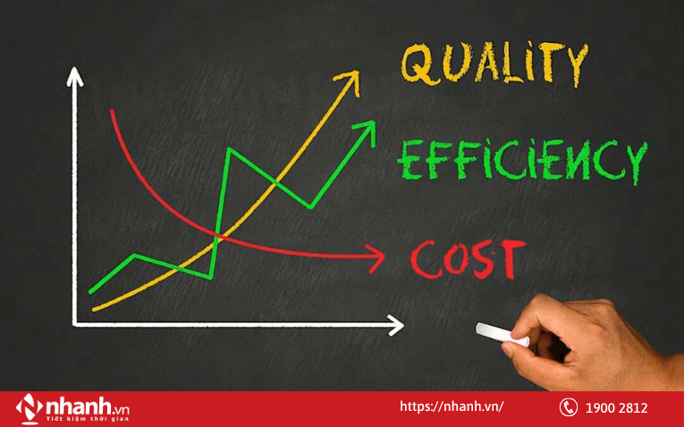 Dự trù ngân sách và chi phí vận hành