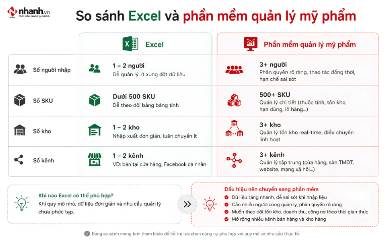 So sánh Excel và phần mềm quản lý mỹ phẩm