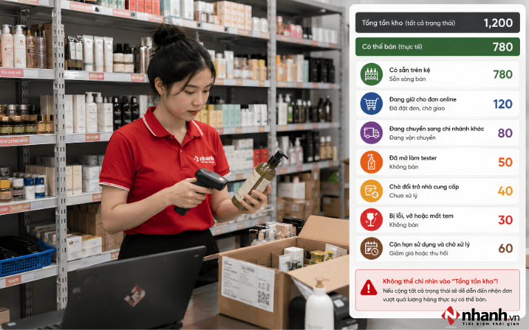 Hàng hóa nằm ở nhiều trạng thái