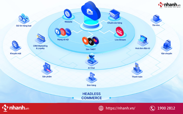 Phần mềm quản lý bán hàng nội thất Haravan