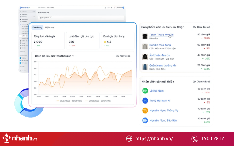 Phần mềm quản lý bán hàng Haravan