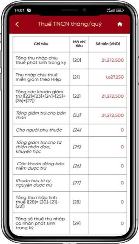 Hệ thống hiển thị màn hình chi tiết các chỉ tiêu Thuế TNCN tháng/quý