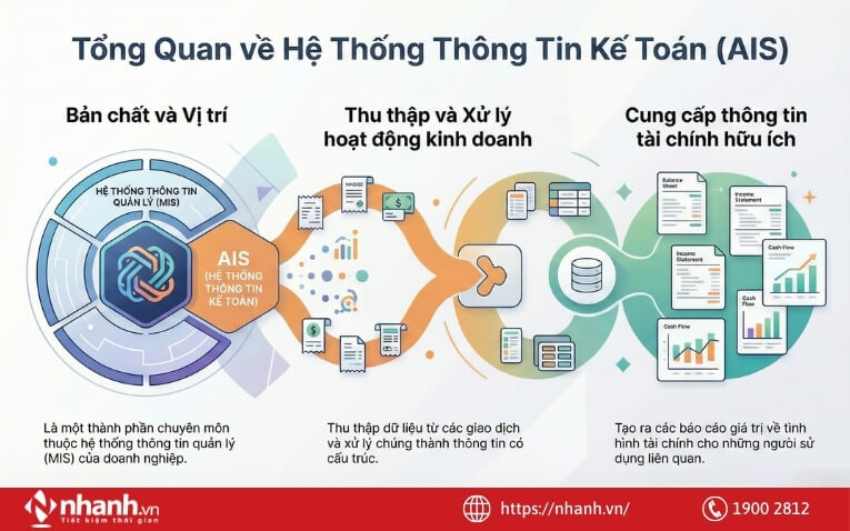 Hệ thống thông tin kế toán