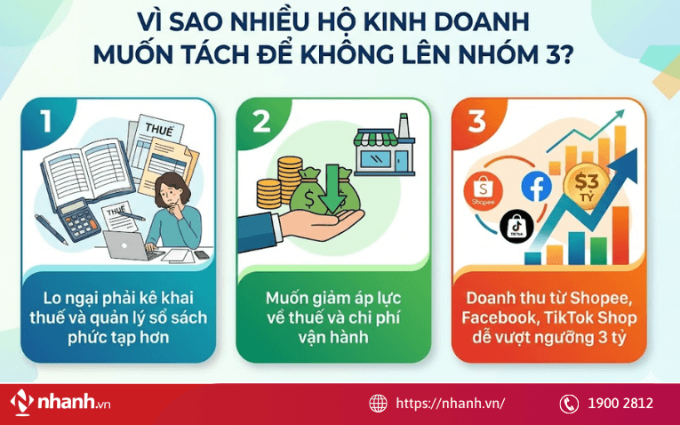 Hộ kinh doanh muốn tách để không lên nhóm 3