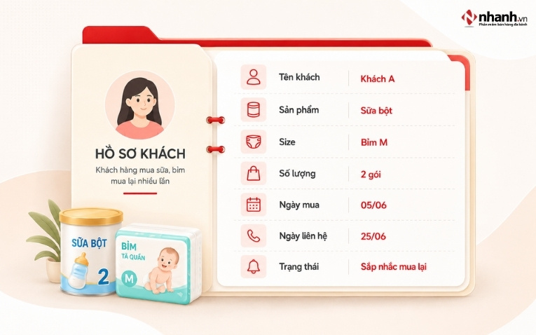 Hồ sơ khách nên được tạo hoặc cập nhật ngay lúc thanh toán