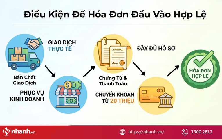Lấy nhiều hóa đơn đầu vào có được không?