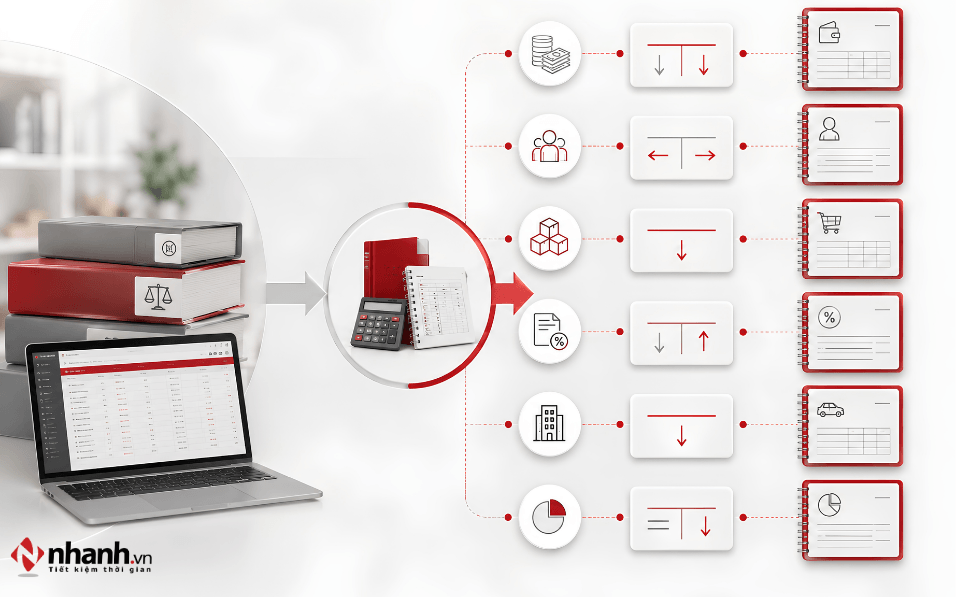 Hướng dẫn chuyển số dư kế toán khi áp dụng Thông tư 58/2026/TT-BTC