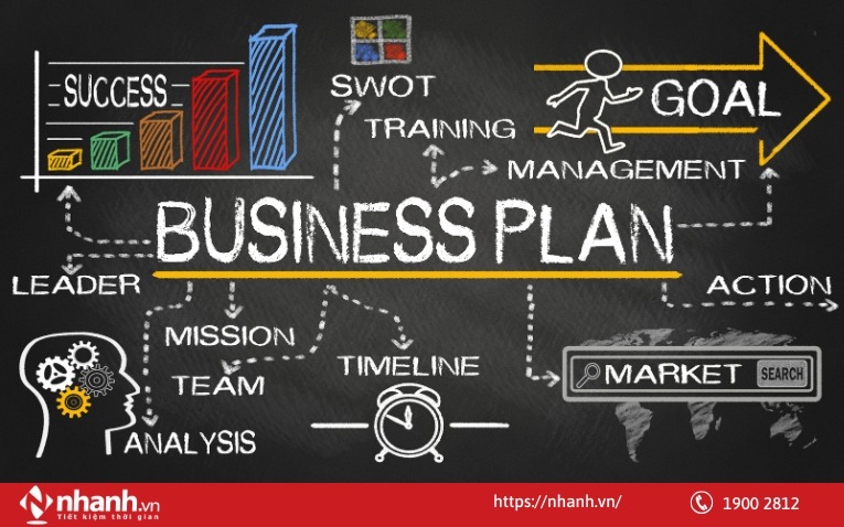 Kế hoạch kinh doanh là gì?