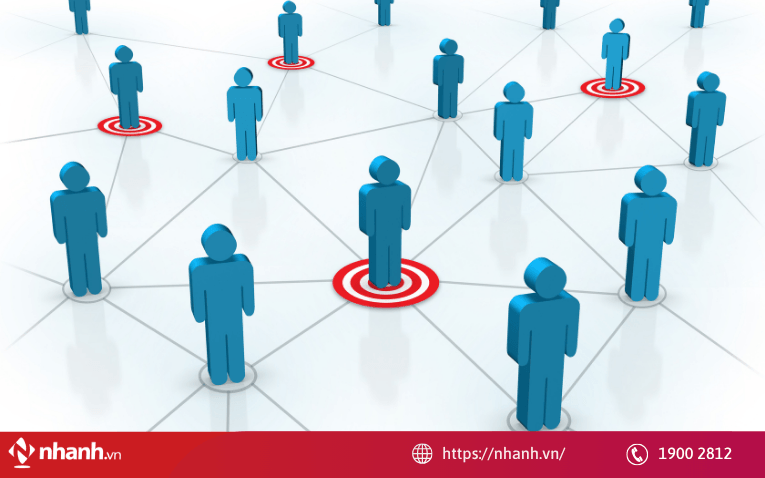 Hiểu rõ khách hàng và sản phẩm/dịch vụ