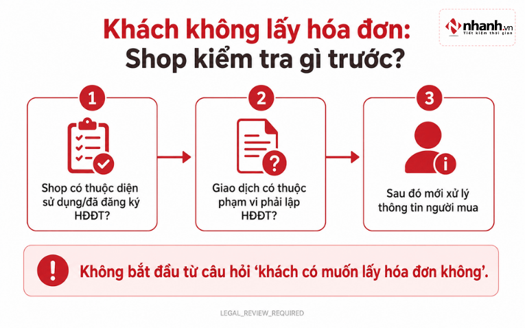 Khách lẻ không cung cấp tên, địa chỉ, số định danh cá nhân thì ghi thế nào?